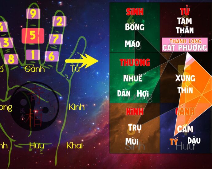 Thập nhị chi thần - Kỳ Môn Độn Giáp