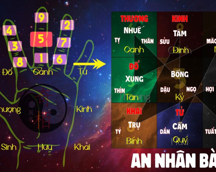 Thuận Kỳ Môn Độn Giáp - An Nhân bàn