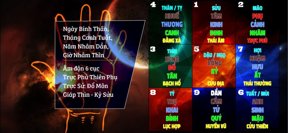 Độn GIáp: An Thần Bàn